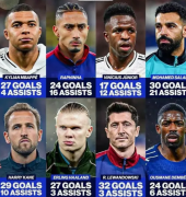 2025年足球趨勢與HH88體育投注指南