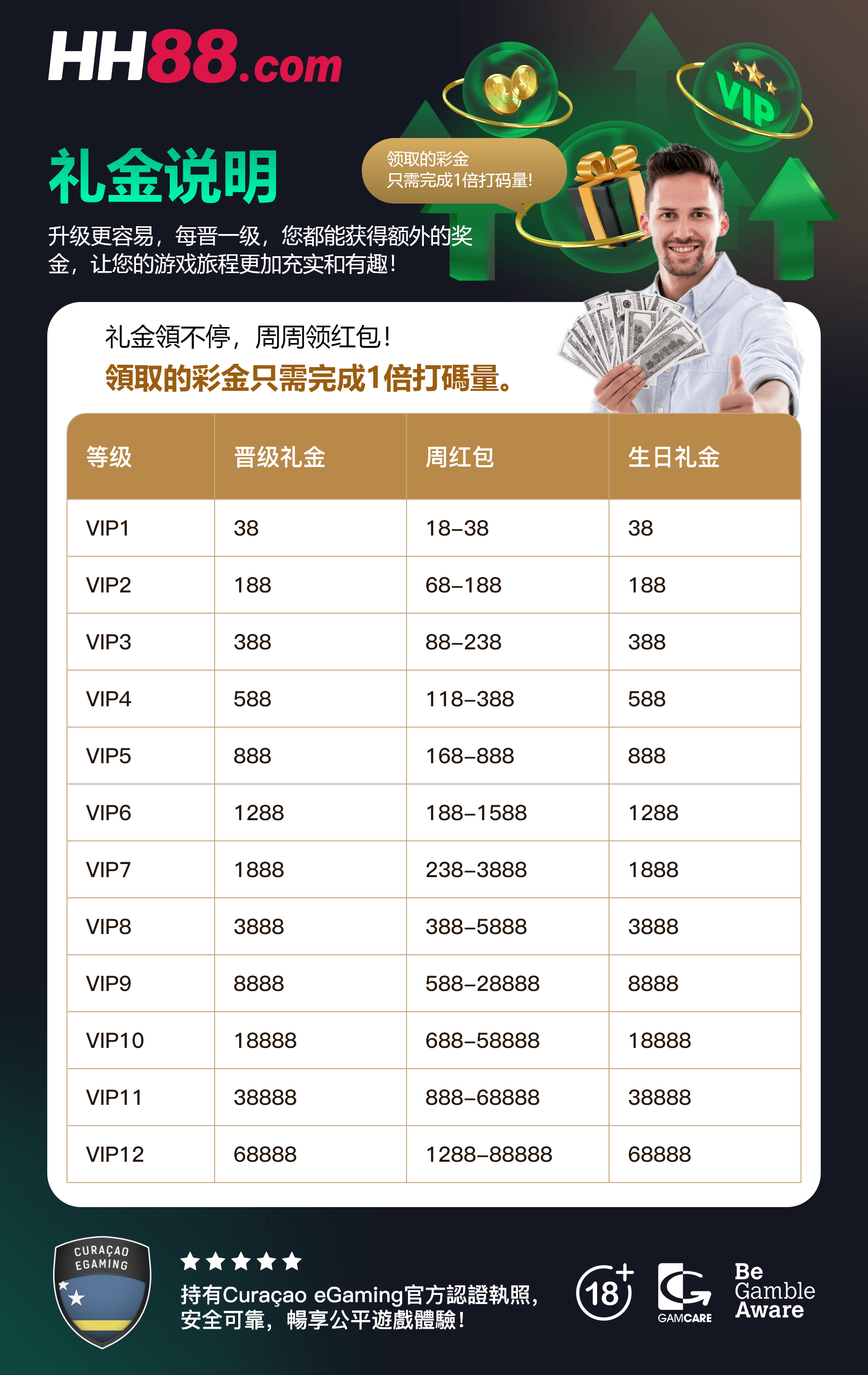 HH88-VIP多種福利金