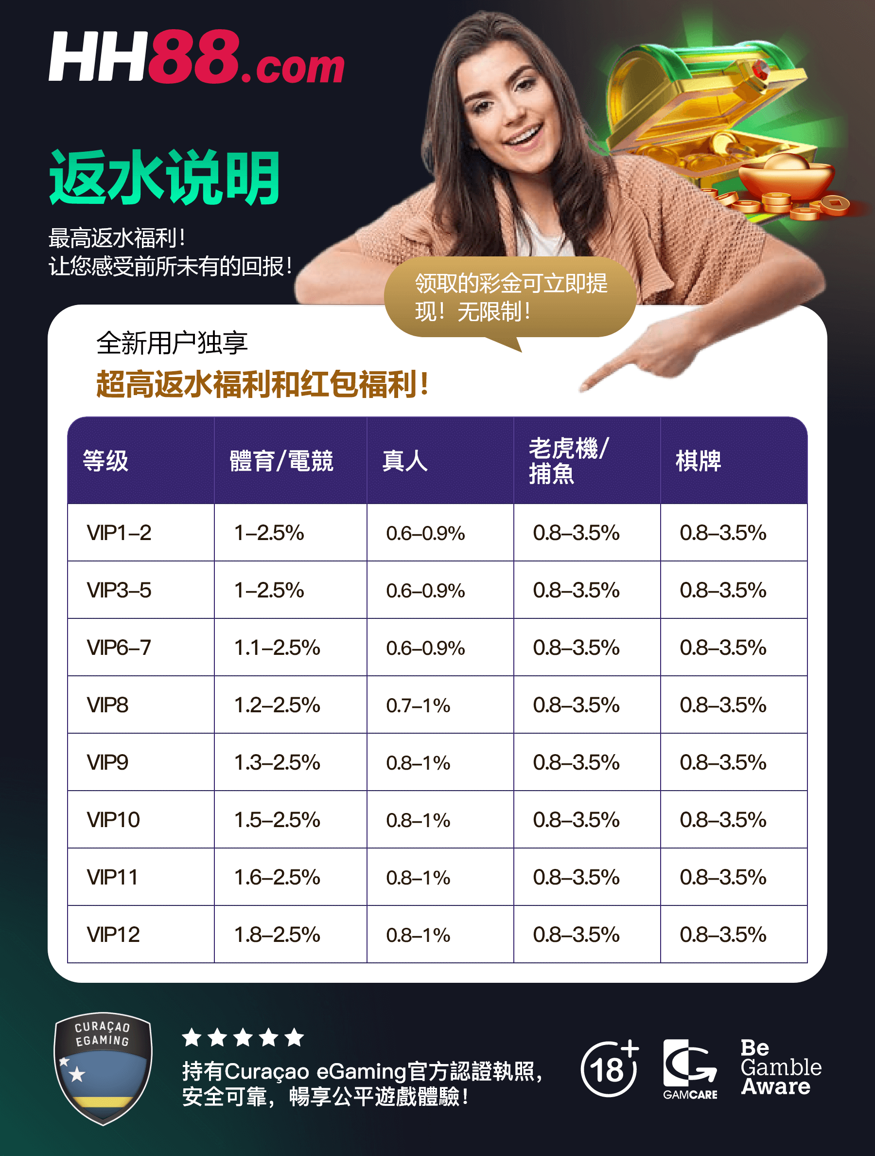 HH88-VIP超高返水福利