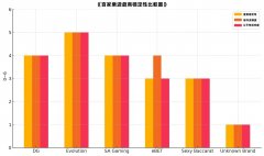 不同平台玩百家樂，勝率真的會有影響嗎？
